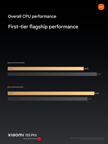 (Image source: Xiaomi)