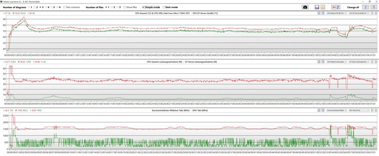 Stress test: red = CPU; green = GPU