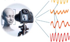 Researchs at Tokyo University develop contact-free method for measure important health indicators. (Image source: Circulation)