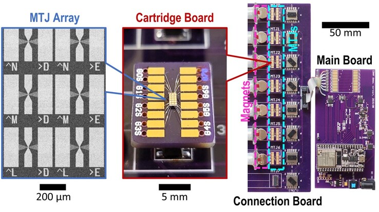 Tests were carried out with seven parallel CRAMs. (Image source: UMN)