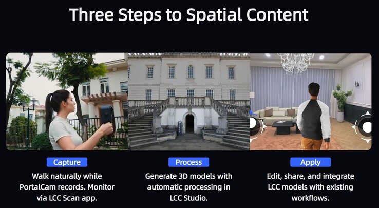 3D models in 3 steps