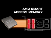 SAM only works with Ryzen 5000 and RX 6000 GPUs for now, but Nvidia and Intel will release support for it soon. (Image Source: AMD)