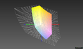 IdeaPad S540-14IWL 37.6% AdobeRGB colour space coverage