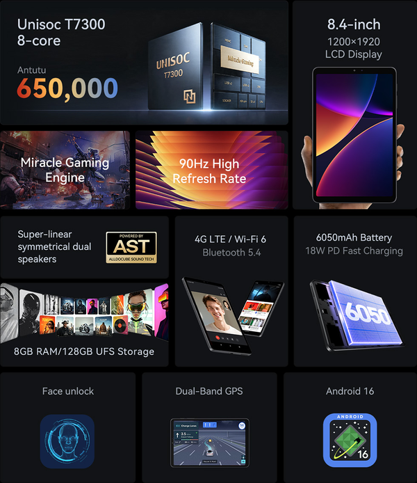 The iPlay Mini 4 has the same specs as the iPlay 80 Mini Pro.