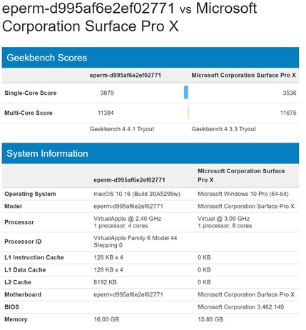 (Image source: Geekbench)