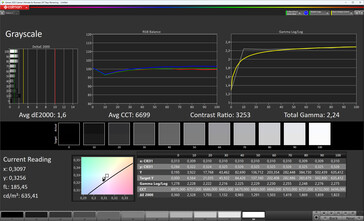 Grayscale (color mode: Normal, color temperature: Standard, target color space: sRGB)