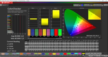 Color accuracy (target color space: sRGB, profile: Warm)