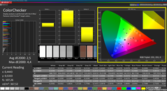 Colorchecker (DCI P3, calibrated)