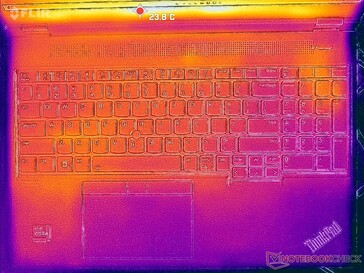 System idle (C cover)