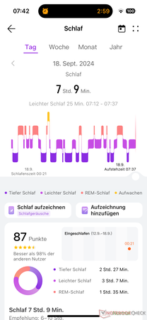 Sleep evaluation Huawei Health App