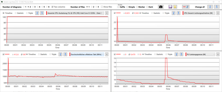 Logviewer stress test: The CPU throttles massively and without delay.