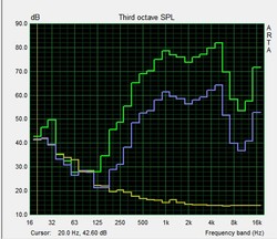 Pink Noise speaker test