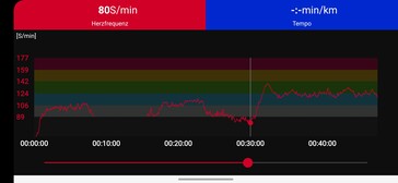 Heart rate measurement Polar H10 chest strap (reference device)