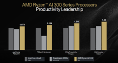 AMD Strix Point productivity benchmarks vs Core Ultra 9 185H and Snapdragon X Elite X1E-84-100 (image via AMD)