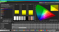 ColorChecker after calibration