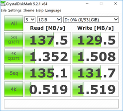 CDM 5 (Secondary HDD)