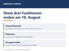 Graphic listing the three Copilot features Deep Research, Podcasts and group chats that end on August 18, 2026