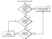 The submitted patent for the disablement system. (Source: MSPowerUser)