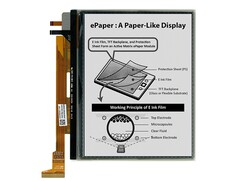 E ink Carta 1300: New panel with electronic ink. (Image source: E Ink)