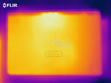 Heatmap - bottom