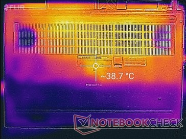 System idle (bottom)