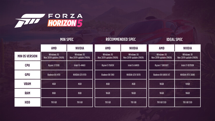 Forza Horizon 5 system requirements for PC (image via Forza)