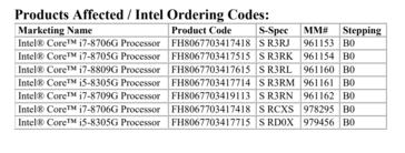 Kaby Lake-G SKUs affected by the PCN. (Source: Intel)
