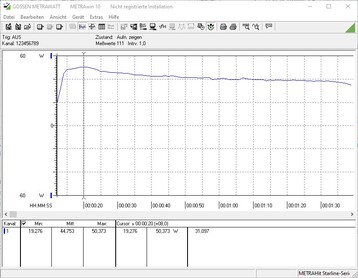 The MacBook Air consumes up to 50 Watts during the stress test.