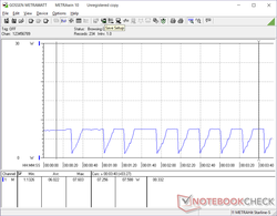 Cycling power consumption when under very heavy processor stress