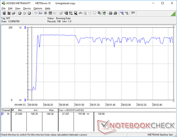 Prime95+FurMark stress initiated at 10s mark