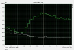 Speaker volume level