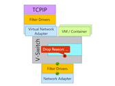 An example of what PacketMon can do. (Source: Microsoft)