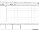 Test system power consumption (idle)