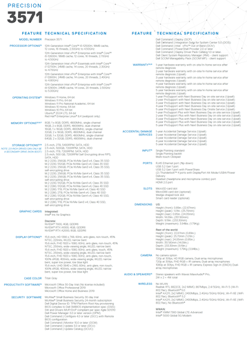 Dell Precision 3571- Specifications. (Source: Dell)