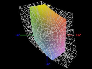 Color-space coverage (sRGB) - 56%