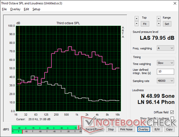 Pink noise at maximum volume. Bass reproduction is limited