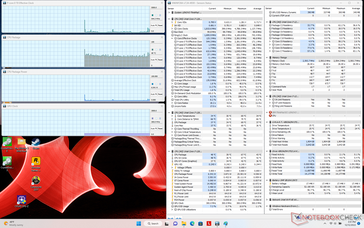 System idle