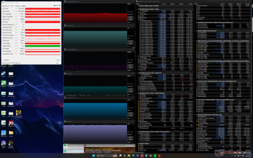 Prime95+FurMark stress
