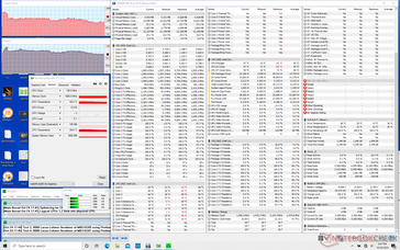 Prime95 stress (XPS 13 9310). Note the cycling CPU clock rates and core temperatures