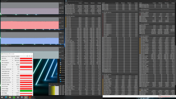 System vitals when running Witcher 3 on the Razer Blade Pro. Note the lower core temperatures