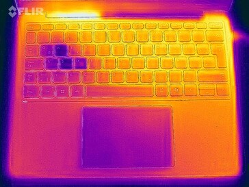 Heatmap stress test (bottom)