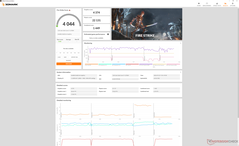 Fire Strike (Performance mode)