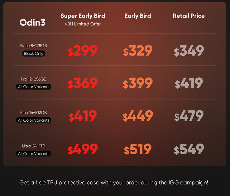 Pricing details of the gaming handheld (Image source: AYN)