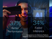 Arm could launch a dedicated gaming graphics card in the near future (image source: Arm)