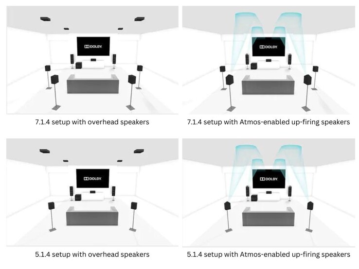 Some of the recommended speaker setups to achieve Dolby Atmos sound (Image Source: Dolby)
