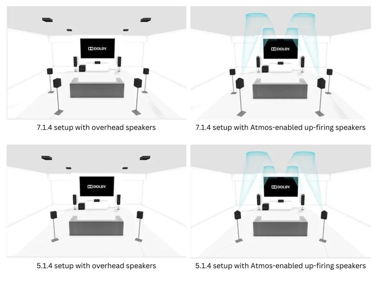Some of the recommended speaker setups to achieve Dolby Atmos sound (Image Source: Dolby)