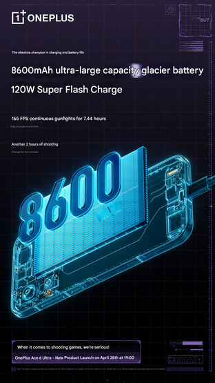 Battery specs of the phone (machine translated)