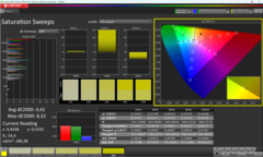 Calman saturation calibrated