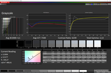 Grayscales (target color space: P3; profile: Auto)