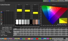 CalMAN color accuracy